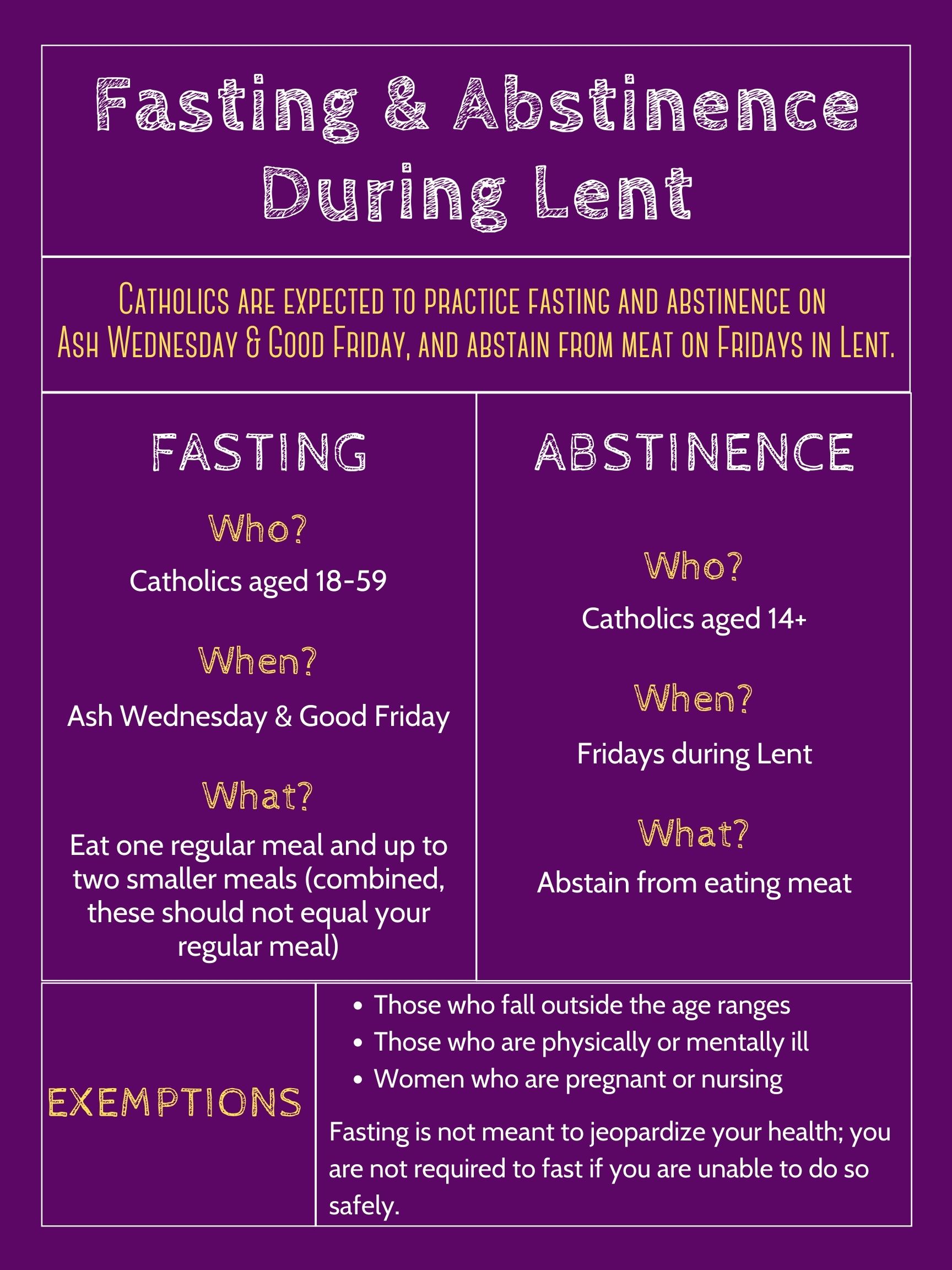 Fasting abstinence guidance